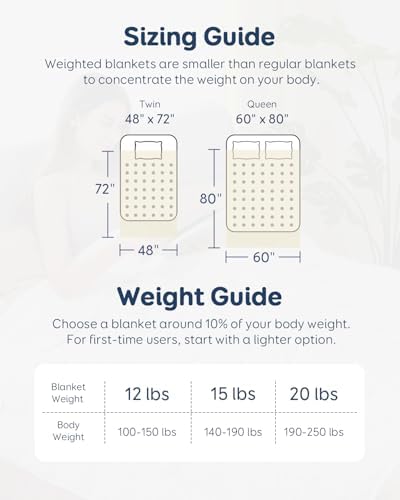 Kivik 20lbs Weighted Blanket for Adults, 60"x80" Queen Size Heavy Blankets - Image 5