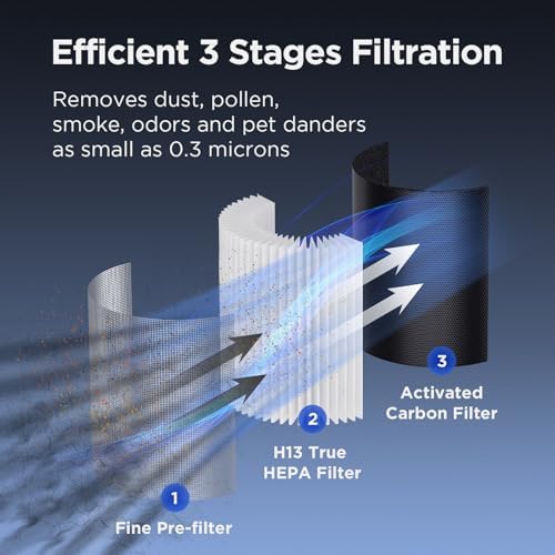 MOOKA Air Purifiers for Home Room up to 1076ft², True HEPA Filter, B-D02L - Image 3