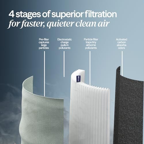 BLUEAIR Air Purifier for Home HEPA Air Purifiers for Pets, Allergies, Dust, Nursery, Office HEPASilent Techonolgy Air Cleaner for Small Rooms 432 sq ft coverage - Blue Pure 511 - Image 3