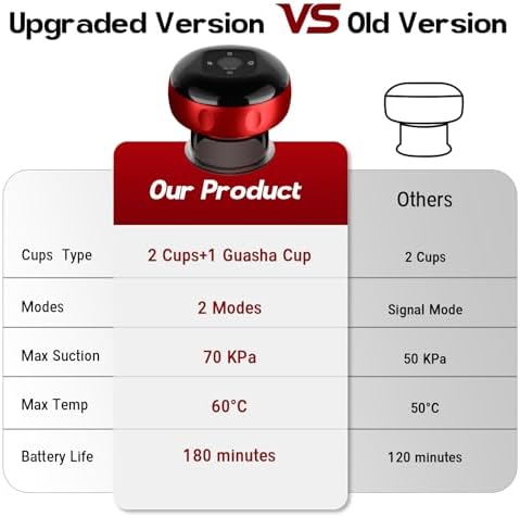 6 Pack Cupping Set,Smart Cupping Massager,Cupping Set with 2 Modes for Targeted Muscle Soreness,Tighter Skin,Cupping Kit with 20 Levels Suction and Heat - Image 6