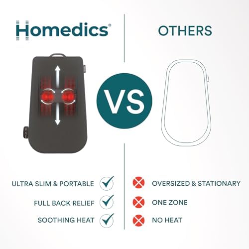 Homedics Ultra Slim Shiatsu Massage Cushion with Heat – Full Back Coverage - Image 7