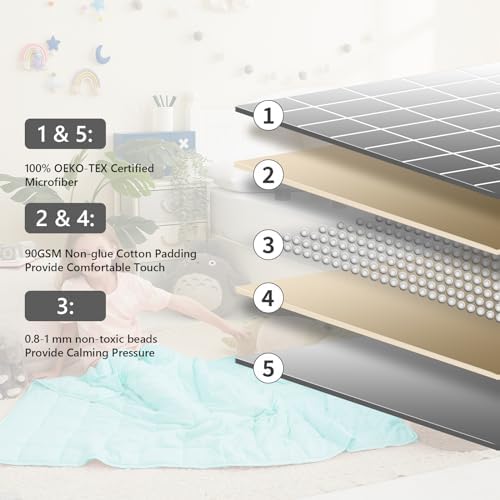 L'AGRATY Weighted Blanket - 40"x60" 10lbs Breathable Microfiber Material with Glass Beads Small Blanket for Adult All-Season Summer Fall Winter Soft - Image 4