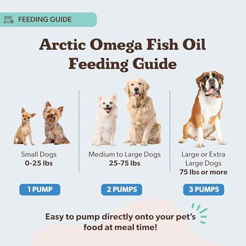 Natural Dog Company Arctic Omega Oil for Dogs – Salmon, Pollock, Krill & Algal, DHA Supports Skin & Coat, Joint Mobility, Cognitive Health & Immune Wellness, Liquid Fish Oil Pump,16 oz - Image 4