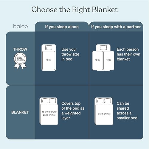 Baloo Weighted Blanket for Adults 25 lb King (Navy Blue, 80"x87") - Image 6