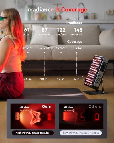 FLIKEZE Red Light Therapy Panel for Full Body Face 3+4 Chips 7 Wavements - Image 4