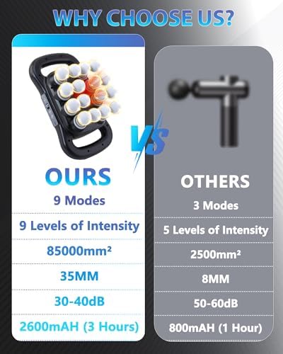 UFFAE 16-Head Massage Gun, Deep Tissue Percussion Massager with 9 Modes & 9 Intensities, 2600mAh Battery Back Massager for Pain Relief Deep Tissue for Muscle Pain Relief in Back, Legs, Shoulders - Image 5