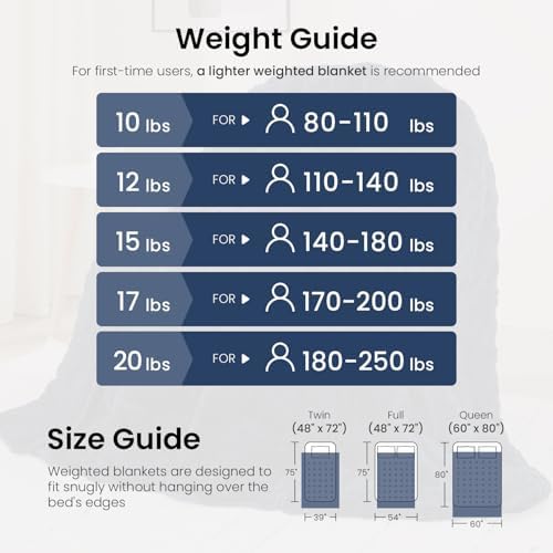 Drewin Weighted Blanket Queen Size 15lbs for Adults,Navy Blue,60" x 80" - Image 5