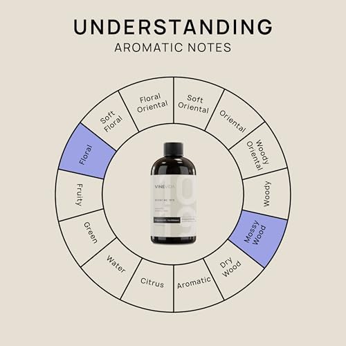 VINEVIDA (16oz) Hotel Diffuser Oil - Luxury Scents for Home - Cold Air Diffuser Oil - Hotel Essential Oil - Scent No.1019 - Image 7