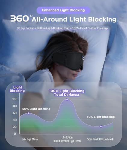 LC-dolida Sleep Mask Bluetooth Headphones Weighted Sleeping Mask 3D Eye Mask Pressure Relief Night Sleep Eye Mask Music Sleeping Headphones for Side Sleepers Meditation Gifts for Men Women - Image 2
