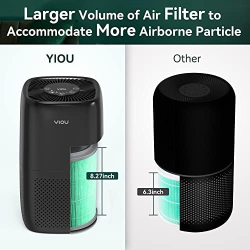 Air Purifiers for Home Large Room Up to 547ft²,Smart Air Cleaner with Auto Mode,H13 True HEPA Filter Block Most Dust Smoke Pollen,Quite Home Odor Eliminators for Bedroom,Office,Shiny Black - Image 6