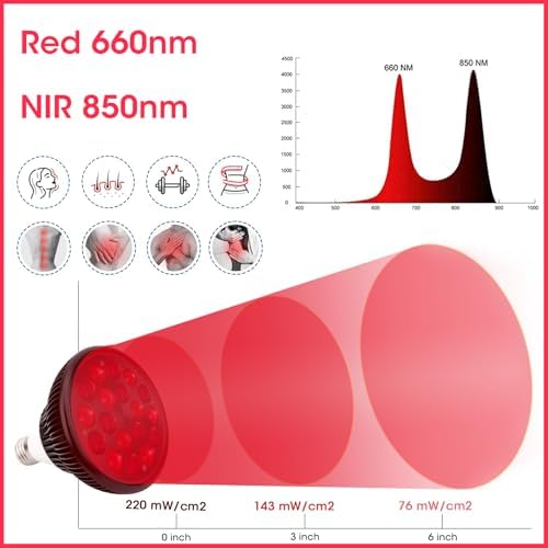 Red Light Therapy Lamp-54W 18 LED Infrared Light Therapy Device with Adjustable Lamp Holder, 660nm Red and 850nm Near Infrared for Face Body - Image 2