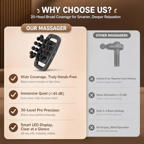 20 Head Massage Gun Set, Deep Tissue Percussion Massager, 1800mAh Electric Massage Tools with 3 Models & 30 Levels, Percussion Massage Gun for Back/Shoulders/Legs/Waists - Image 7