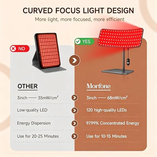 Morfone Red Light Therapy for Face/Body, 660 850 940nm Skincare &Relaxation - Image 3
