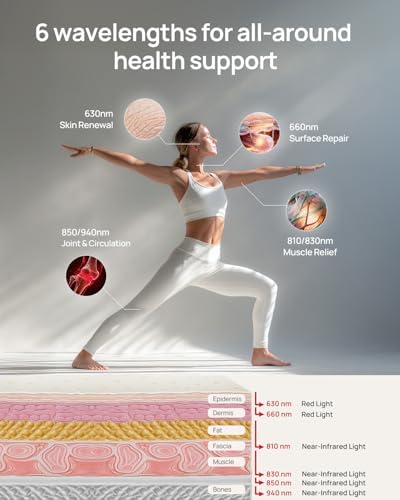Red Light Therapy for Body Panel, 16‑LED, 6 Wavelengths - Image 4