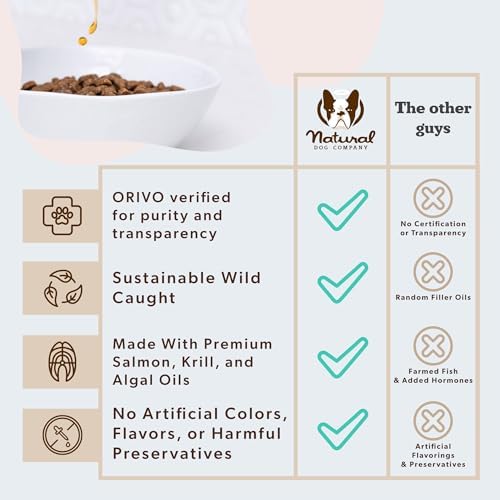 Natural Dog Company Arctic Omega Oil for Dogs – Salmon, Pollock, Krill & Algal, DHA Supports Skin & Coat, Joint Mobility, Cognitive Health & Immune Wellness, Liquid Fish Oil Pump,16 oz - Image 5