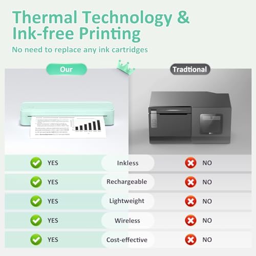 Gloryang Inkless Portable Printer for Travel, Wireless Thermal Printer Supports 8.5 x 11 Inch Thermal Paper, Bluetooth Machine Includes Carry Case and 3 Rolls of Paper Kit, Green - Image 4