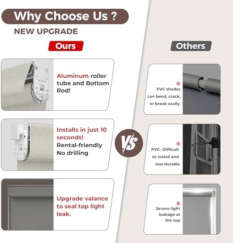 Allesin zen No Drill No Tools Blackout Roller Shades for Windows, 100% Blackout Linen Fabric,Renter-Friendly,UV Protection,Cordless Roller Blinds for Home, Office, Bedroom(Linen,48x72) - Image 4