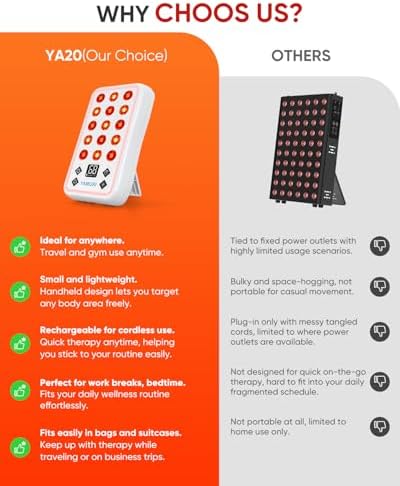 Portable Red Light Therapy for Face & Neck, Mini Type-C Rechargeable Light Device Panel, 15 Dual Wavelength 660nm 850nm LEDs, Built-in Timer, Protective Eyewear & Travel Storage Case Included - Image 6