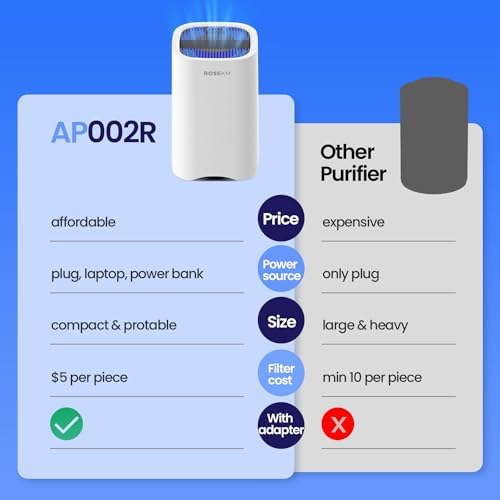 ROSEKM Small Air Purifiers for Home, Mini Air Purifier for Desktop, Bedroom, Office, Car, Room, Portable HEPA Air Purifier Air Cleaner for Smoke, Dust with Night Light - Image 7