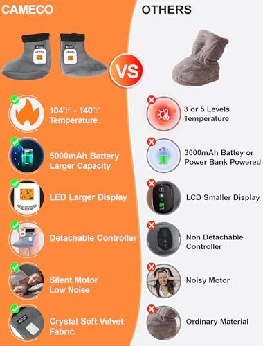 CAMECO 2-in-1 Cordless Foot Heating Pad & Massagers for Feet Neuropathy Pain Relief, 5000mAh 104℉-140℉ Heated Foot Warmers for Women Men, Rechargeable Vibration Heating Booties for Ankle Under Desk - Image 5