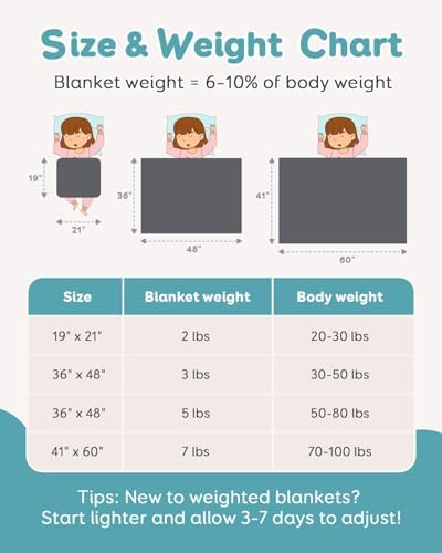 Topblan Weighted Lap Blanket 2 lbs, 19 x 21 Small Size for Summer - Image 6