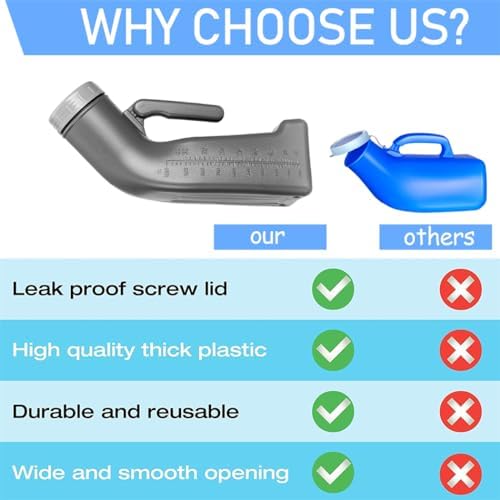 Urinals for Men Urinal Bottles Pee Bottle Camping Portable Toilet Spill Proof Urine Bottles for Men Male Outdoor Travel Hospitals Emergency 1000ML - Image 5