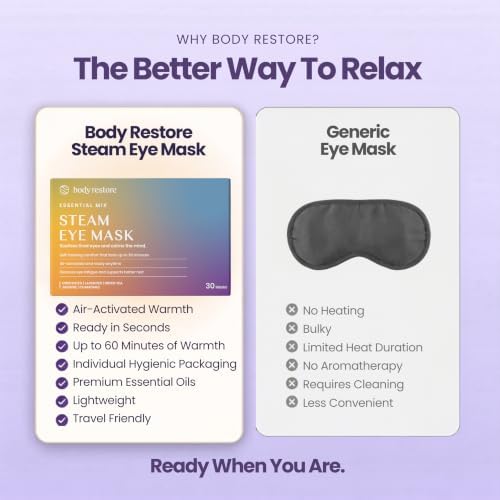 Body Restore Heated Eye Mask Warm Compress for Dry Eyes - Variety 30 Pack - Image 3
