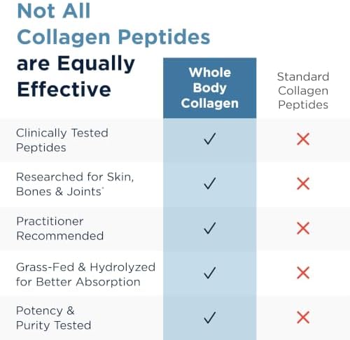 Designs for Health Whole Body Collagen Powder - Hydrolyzed Collagen Peptides Powder for Skin, Joint + Bone Health - Fortigel, Fortibone & Verisol Collagen for Women & Men, Unflavored (10 Packets) - Image 4