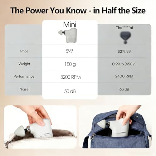 Mini Massage Gun, Portable Deep Tissue Muscle Massager with 4 Heads, Adjustable Speed & Pressure, Quiet Powerful Motor, Rechargeable Handheld Percussion Massager for Neck, Shoulder, Back & Legs Gray - Image 3