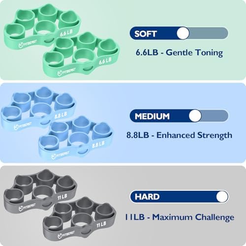 FitBeast Grip Strength Trainer, Finger Exerciser, Forearm Strengthener 9-Piece Kit, Hand Grip Strengthener Targeted Strength, Relief & Recovery - Image 4