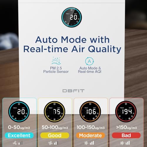 Air Purifiers for Home Large Room Up to 2590 ft² with PM 2.5 Display Air Quality Sensor, DBFIT H13 HEPA Air Purifier with Washable Filter, Auto Mode, Air Cleaner for Smoke Dust Pollen Pets Hair Odor - Image 2