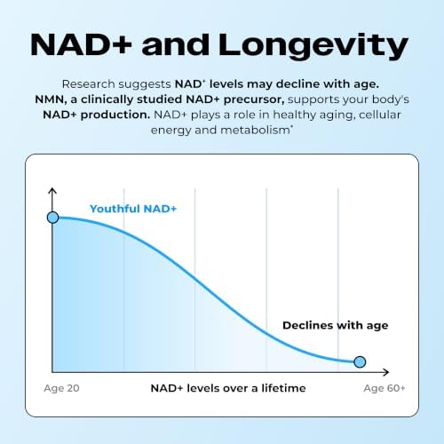 HUM NMN Supplement 500mg, Clinically Studied Uthever® NAD+, 30-Day Supply - Image 3