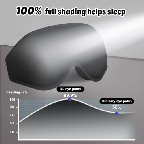 3D Advanced Eye Mask for Sleeping，Ultra Delicate Soft Skin Friendly Eye mask，100% Blackout Sleep Eye Mask for Sleep, Eyelash Extension Sleep mask - Image 3