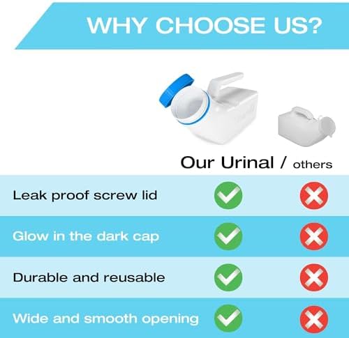 Urinals for Men Glow in The Dark Lid by Tilcare (3 Pack) - 32oz/1000mL Thick Plastic Mens Bedpan Bottle with Screw-on Lid - Spill Proof Urinary Chamber - Male Portable Travel Pee Bottles - Image 4