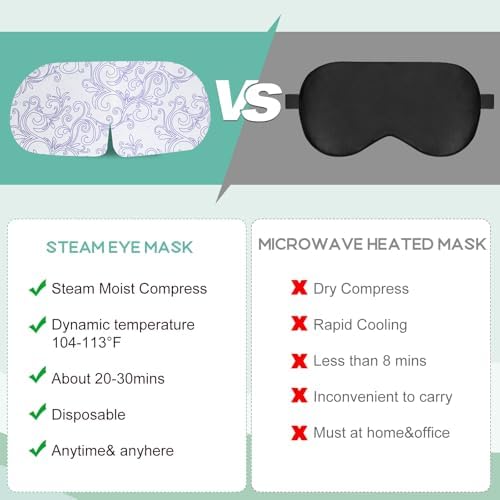XPCARE 32 Pack Steam Eye Mask Disposable for Dry Eyes Cornea Care (Jasmine) - Image 3