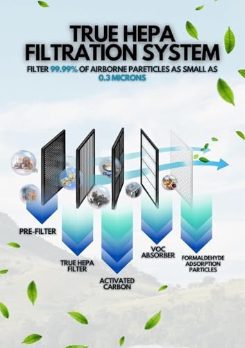 AZEUS Air Purifier for Large Rooms, H13 True HEPA, Auto Sensor - Image 4