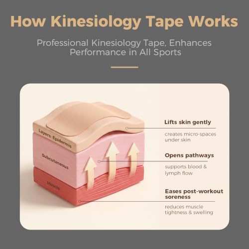 Kinesiology Tape, 40 Count Precut Strips 2 Rolls Original Cotton Tape - Image 3