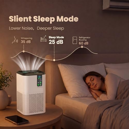 Air Purifiers for Home Large Room Up to 1750ft², Auto Air Quality Monitor - Image 6