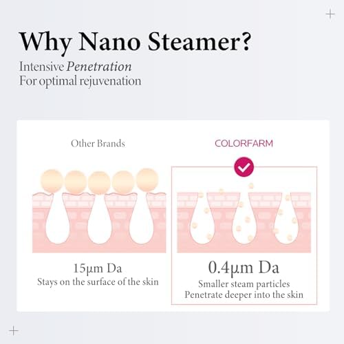 Colorfarm Facial Steamer with Nano Ionic Steam for Deep Cleaning Home Spa - Image 3