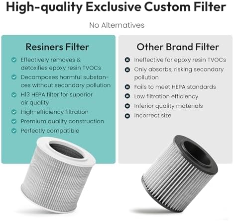 Resiners 1 Pack Replacement Filter for AirPure Air Purifier - Image 3