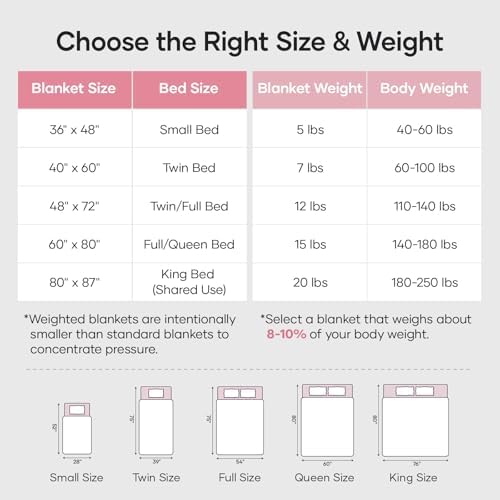 Cottonblue Weighted Blanket for Adults, Heavy Blankets Twin Size 15lbs Pink - Image 7