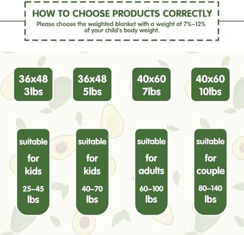yescool Weighted Blanket 10 Pounds Cooling Weighted Lap Blanket, Green Avocados Heavy Blanket for Sleeping, Breathable Weighted Throw Blanket Gifts for 80-110lbs, 40"x60" - Image 6
