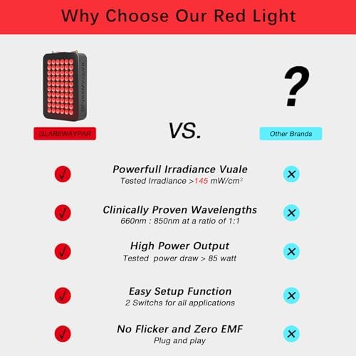 Red Light Therapy, Infrared Light Therapy, Red Light Therapy Panel for Body - Image 3