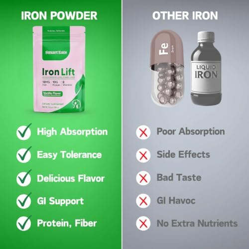 Smart Eats - Iron Powder | Highly Absorbed | Avoids Side Effects | Complete Nutrition: Protein, Vitamins, Fiber, Antioxidants | Makes Tasty Drinks & Shakes | Vegan | Vanilla Flavor | 15 Scoops - Image 4