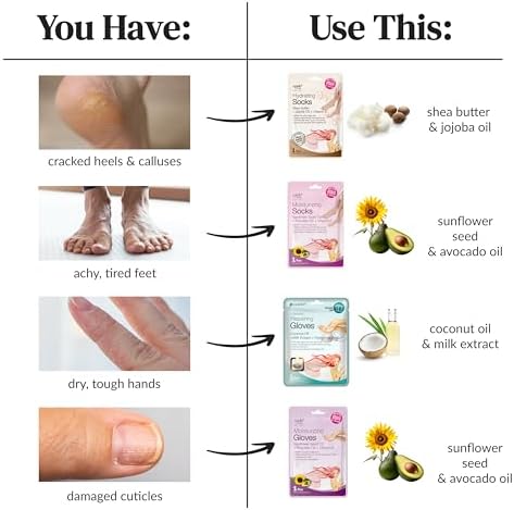 Epielle Moisturizing Hand Mask 6 Pairs, Soften with Sunflower Seed Oil & Vitamin E, Deep Moisturizing Gloves for Dry, Cracked Hands, Self Care Gifts for Women, Spa Kit - Image 6