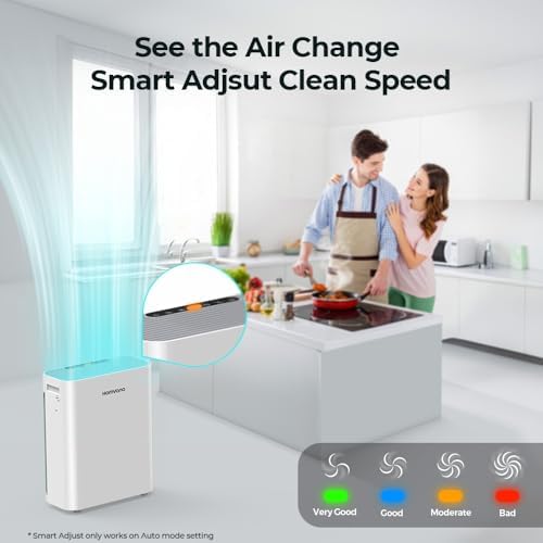 Homvana Smart Air Purifiers for Home Larger Room Bedroom Up to 1250 Sq Ft, H13 True HEPA Washable Filter with Air Quality Indicator (SilentAir Tech), Auto Mode, Remove 99.97% for Pets Allergies Smoker - Image 5