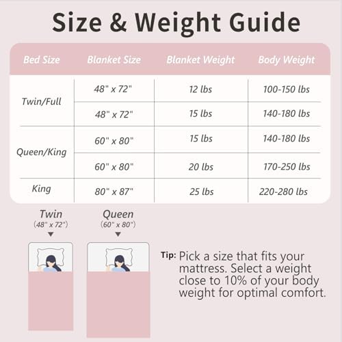 Mr. Sandman Weighted Blanket for Adults, Queen Size 15 lbs, 60 x 80 Inches - Image 6