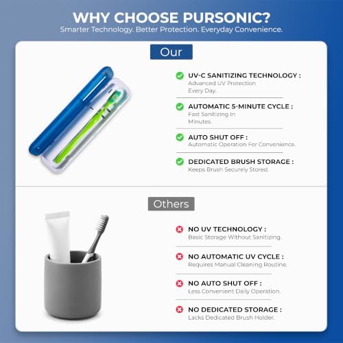 Pursonic Portable UV Toothbrush Sanitizer Case - Travel Toothbrush Sanitizer and Holder - For Electric and Manual Brush Heads with UV Light & Auto Shut Off Timer - Image 5