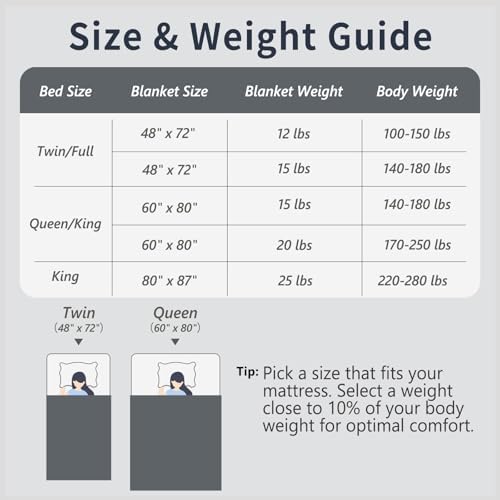 Mr. Sandman Weighted Blanket for Adults, Queen Size 15 lbs, 60 x 80 Inches - Image 6
