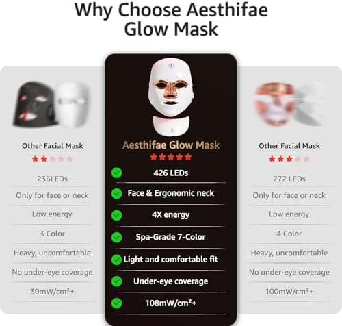 LED Face Mask for Wrinkles, Red Light Therapy for Face, Cordless NIR Red Light Therapy Mask with 7 Light Modes, 426 LEDs Rechargeable for Glowing Skin at Home White - Image 6